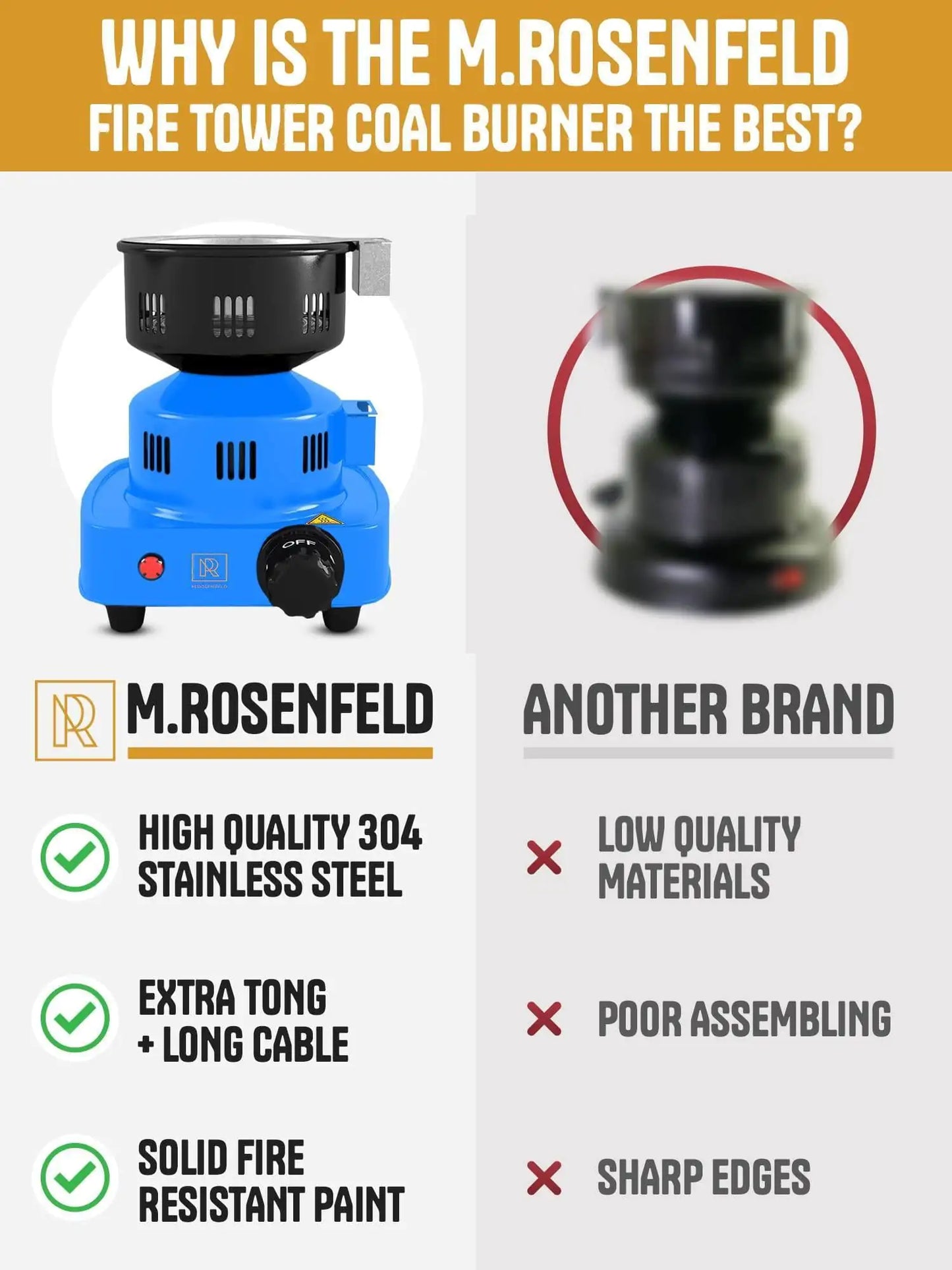 Blue Multipurpose Electric Charcoal Starter Electric Charcoal Burner ETL Stove